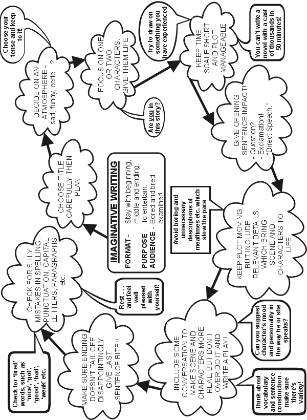 Imaginative writing for an exam