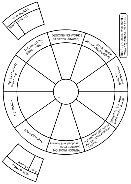 The Story Wheel