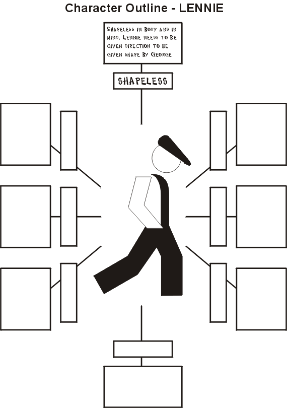 Character outline diagram of Lennie